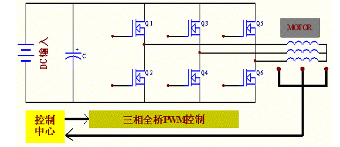 電動車應用方案
