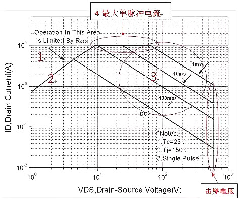 面對MOS管SOA失效，廣州飛虹教您如何正確處理