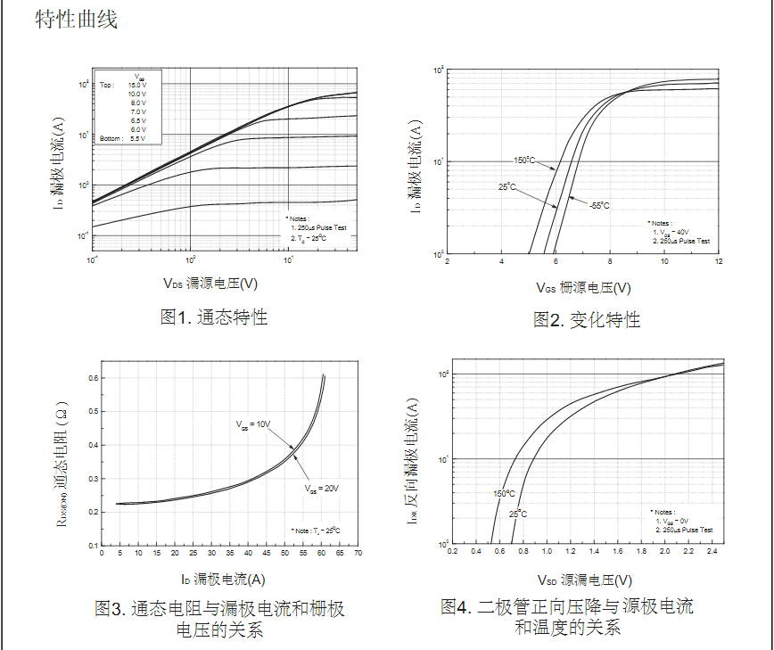 FQP18N50參數場效應管批發(fā)價格