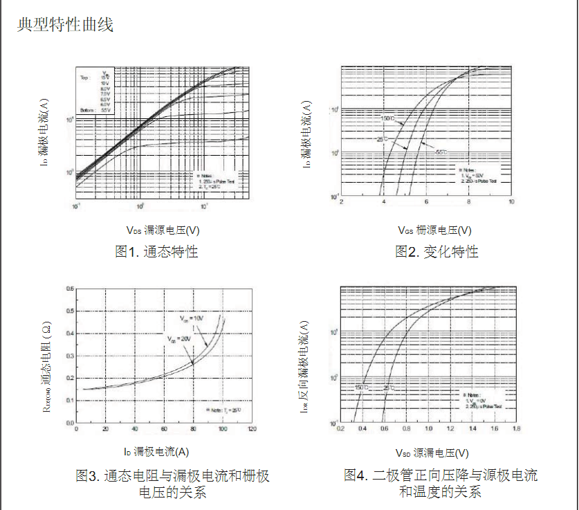 開關電源2SK2837場效應管批發價格