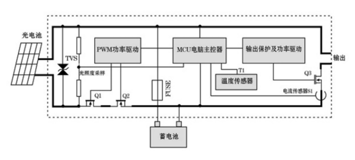 太陽(yáng)能控制器用mos管 太陽(yáng)能控制器用mos管