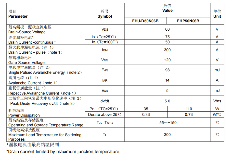 FHP50N06型號MOS管參數